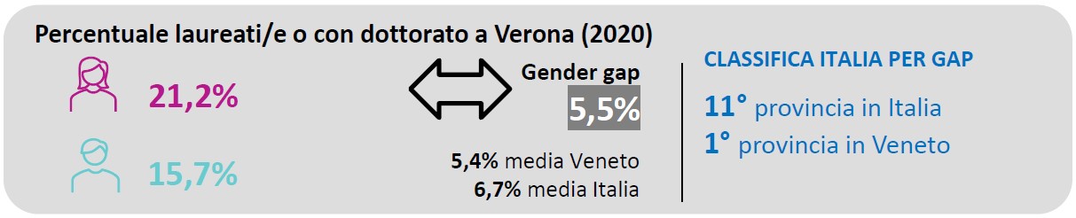 Parità di genere